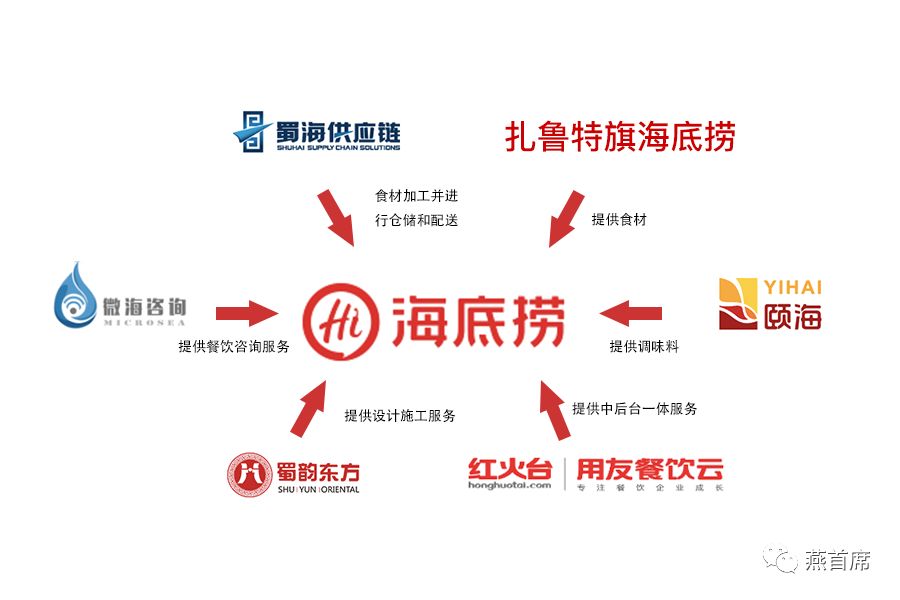 海底捞产业帝国