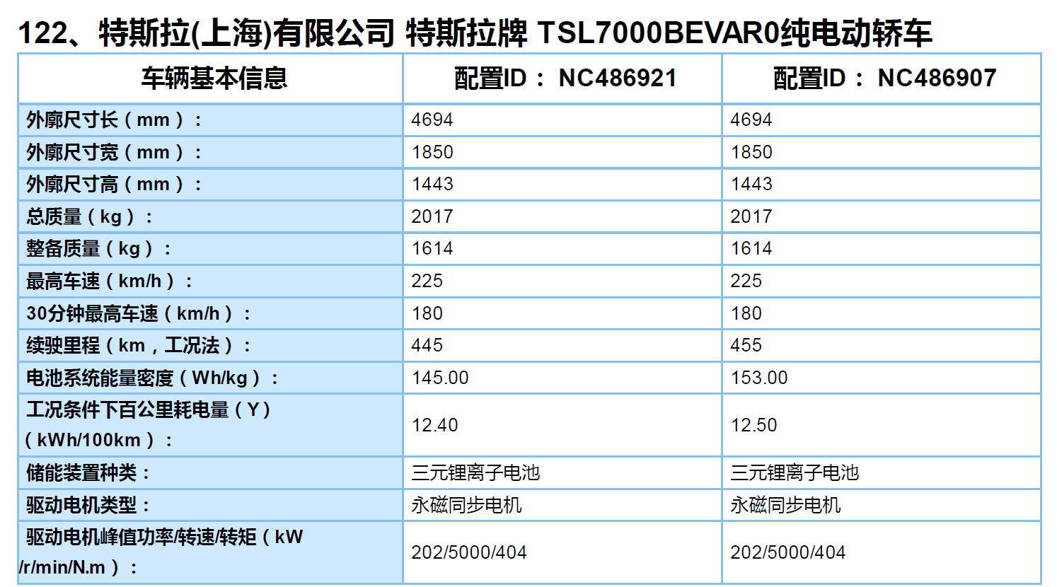 特斯拉国产Model 3将享新能源补贴