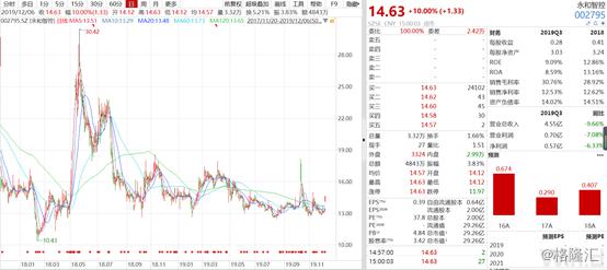 永和智控跨界收购达州中科肿瘤医院 民营医院
