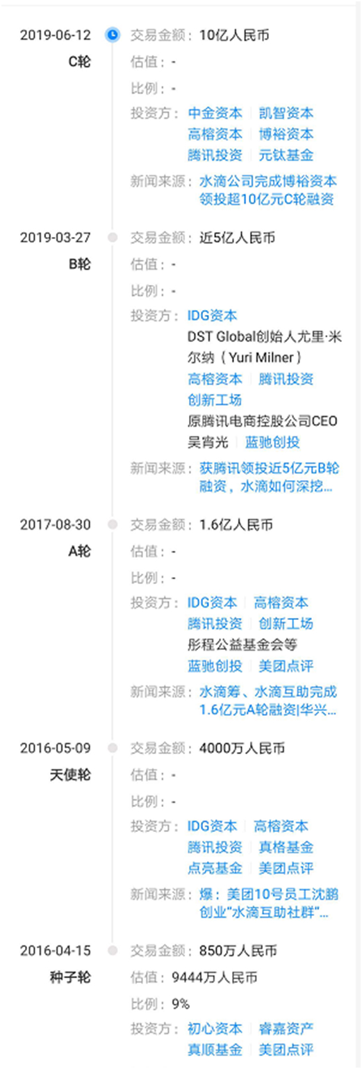 北京纵情向前科技有限公司(即水滴筹产品隶属公司)融资历程截图 资料来源:天眼查