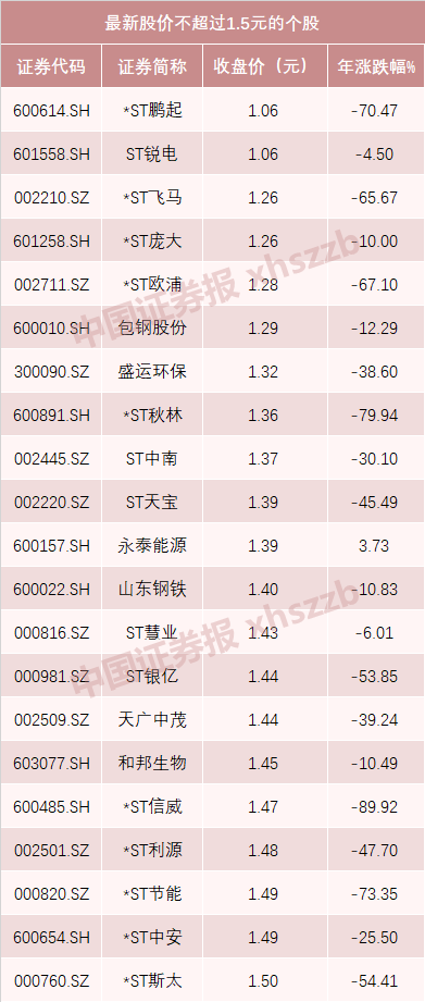 　　数据来源：Wind，截至12月6日