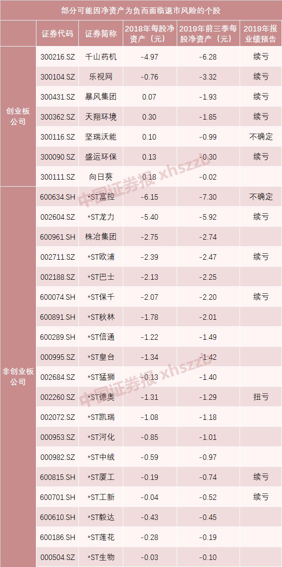 　　数据来源：Wind，截至12月6日