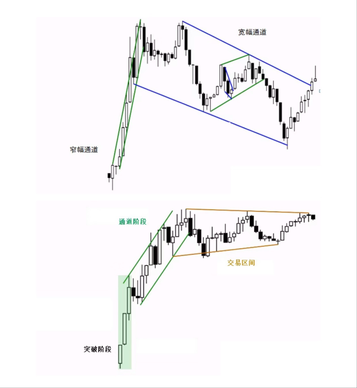 一张裸K交易爱好者分享：如何在图表上画出通道线并盈利？_手机新浪网