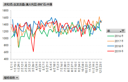 需求转差 螺纹将出现阶梯式下跌