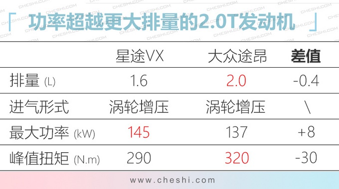 奇瑞最大SUV，个头快赶上大众途昂了，这油耗是怎么做到的？