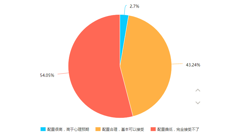 这台全新7座合资SUV，同级中根本找不到对手！