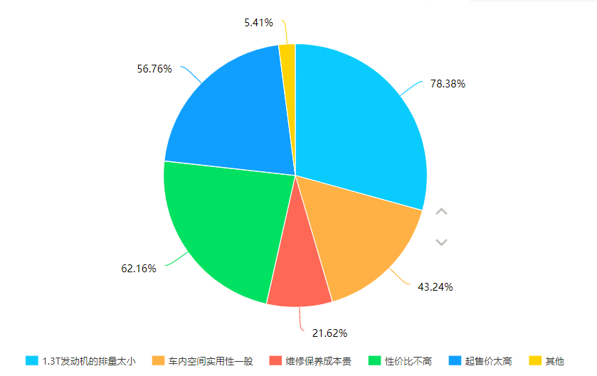 这台全新7座合资SUV，同级中根本找不到对手！