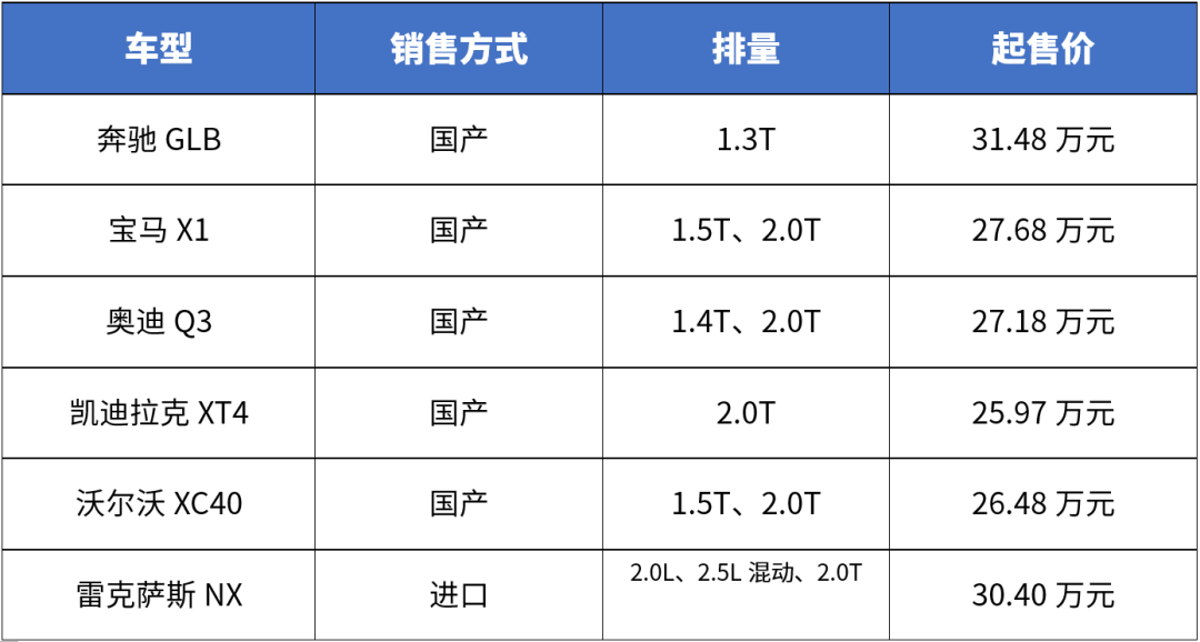 这台全新7座合资SUV，同级中根本找不到对手！