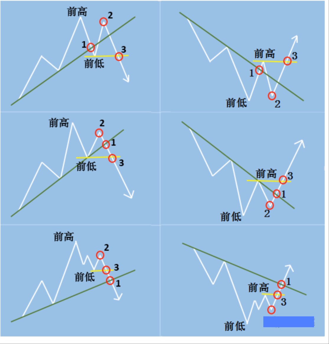 128黄金多头向死而生凤凰涅盘且看下周凤舞九天