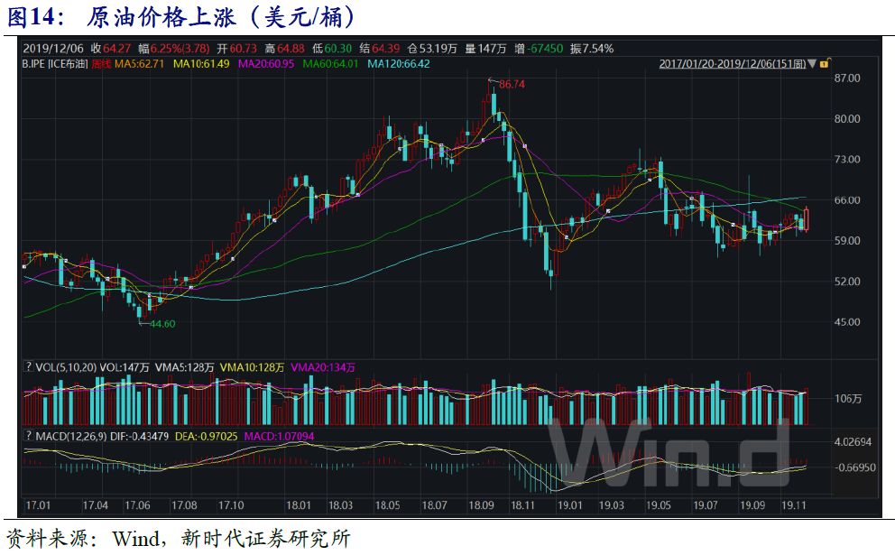 【新时代宏观】当前时点怎么看库存周期