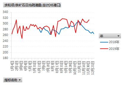 需求转差 螺纹将出现阶梯式下跌