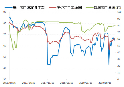 需求转差 螺纹将出现阶梯式下跌