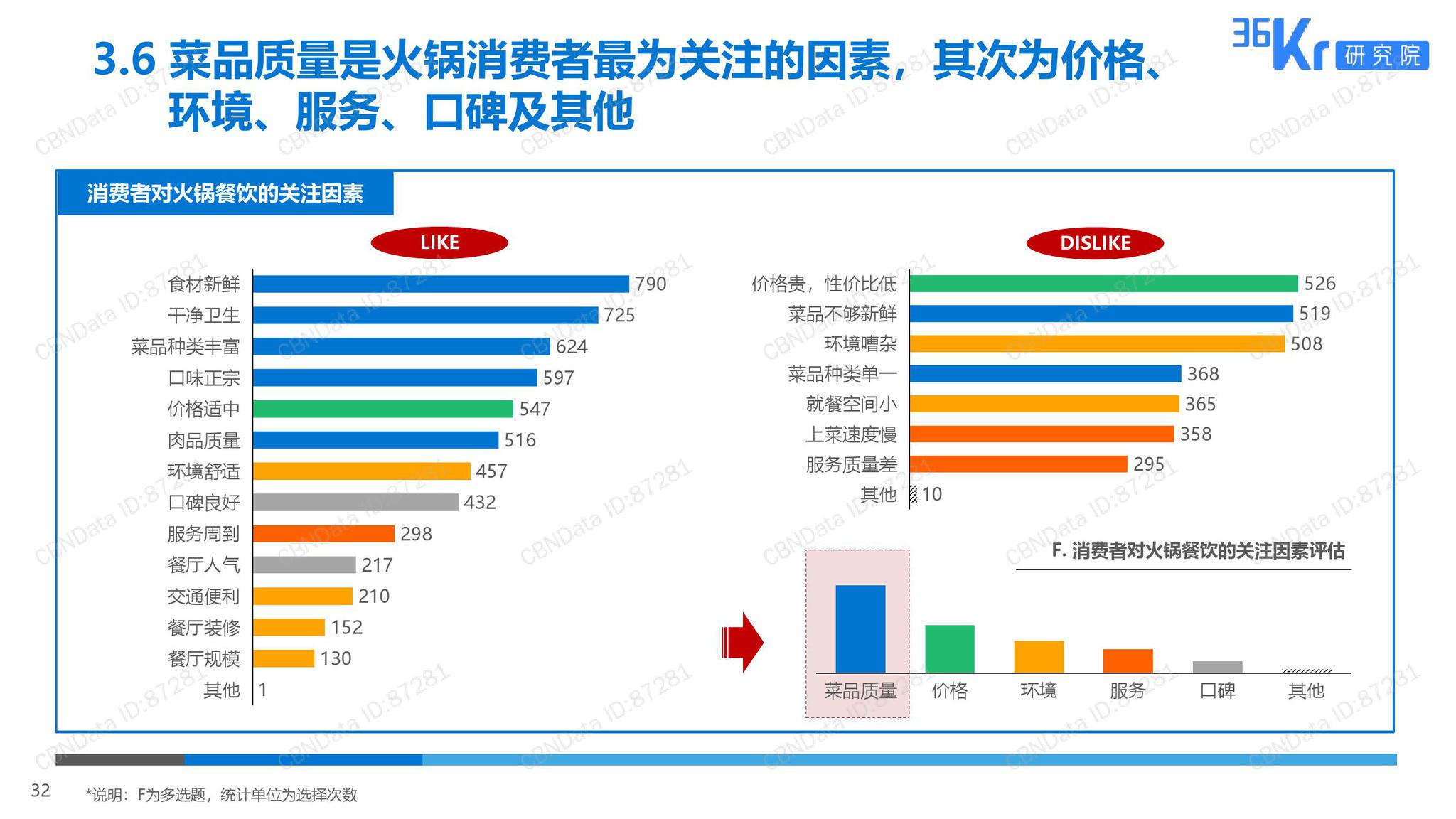 36kr2019年火锅行业研究及消费者调研报告