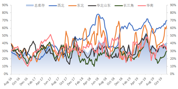 原油回调沥青带头领涨 能持续多久?