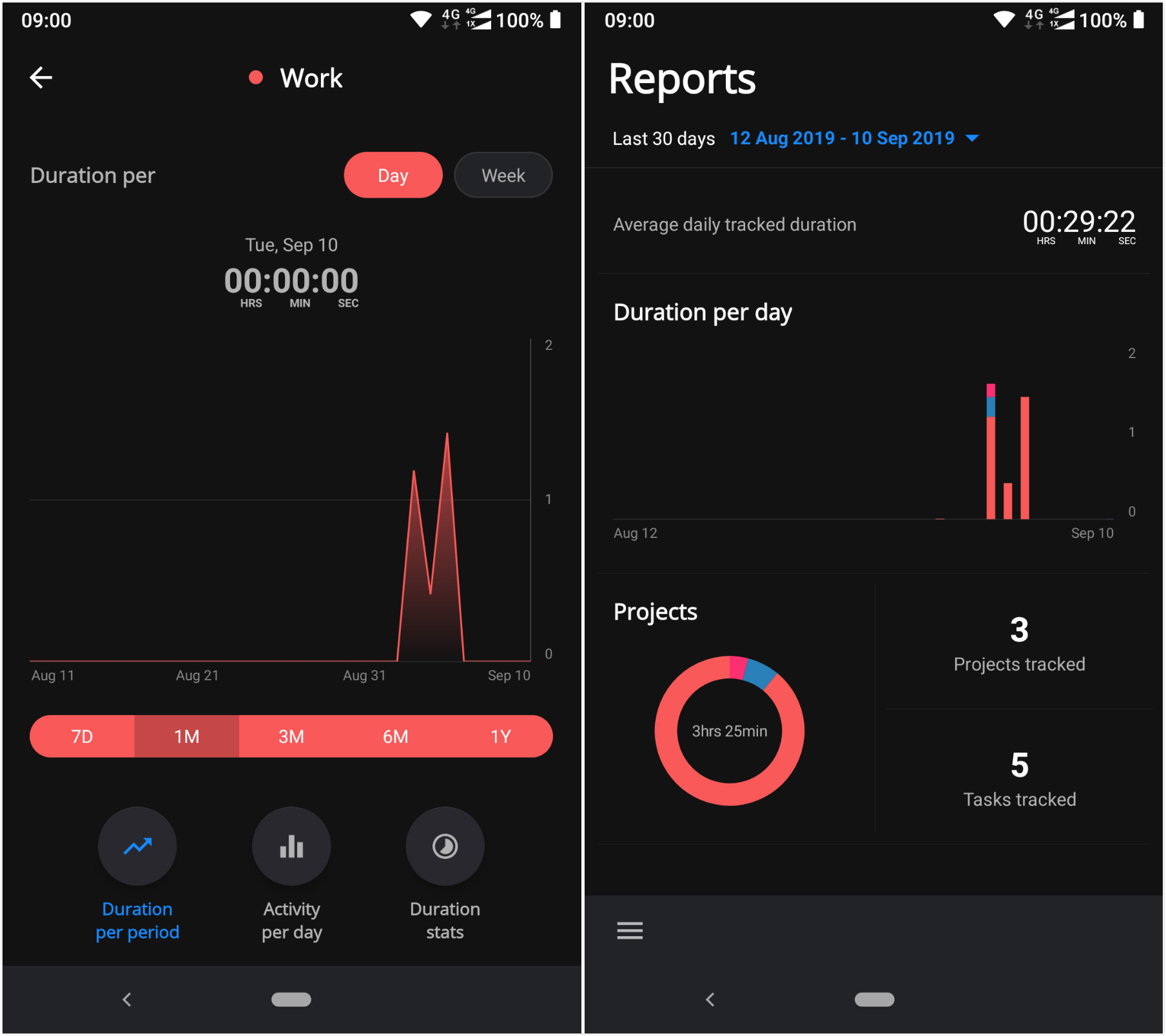 play商店今年的年度最佳不可多得的免费任务管理工具boosted