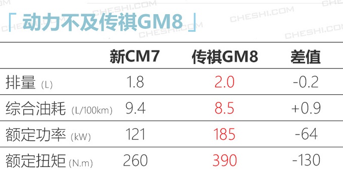 “中国版埃尔法”大降价？配1.8T动力，看完更坚定买传祺GM8了