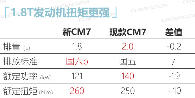 “中国版埃尔法”大降价？配1.8T动力，看完更坚定买传祺GM8了