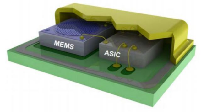 图:mems麦克风结构由mems与asic两部分组成mems与ecm均是电容式结构