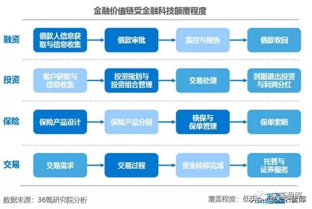 广州网络金融信息服务行业动态：新时代下的金融科技革命
