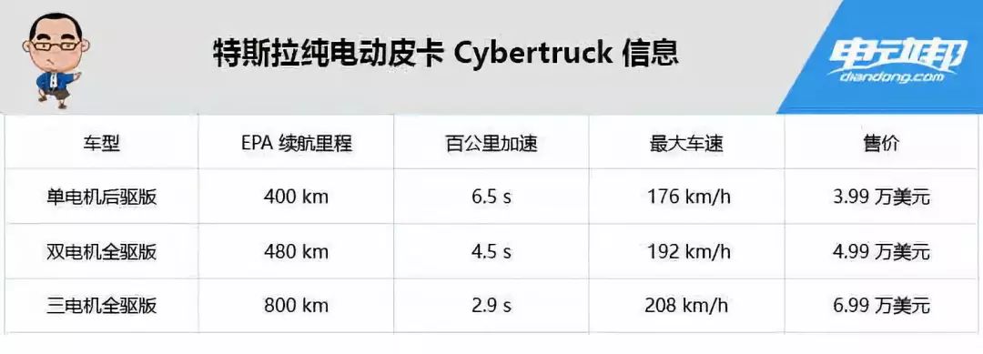 马斯克携女友开Cybertruck电动皮卡兜风，兴奋过头碾翻路牌...