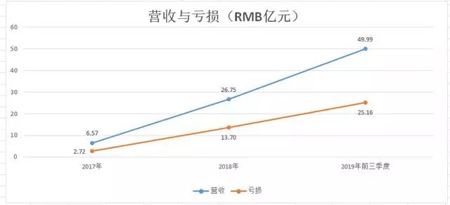 长租公寓第二股IPO：开盘即破发，华尔街不相信蛋壳的“科技故事”？