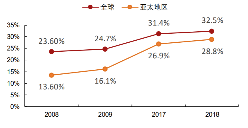 今年春节你会坐廉航回家吗？ | 新沃投研