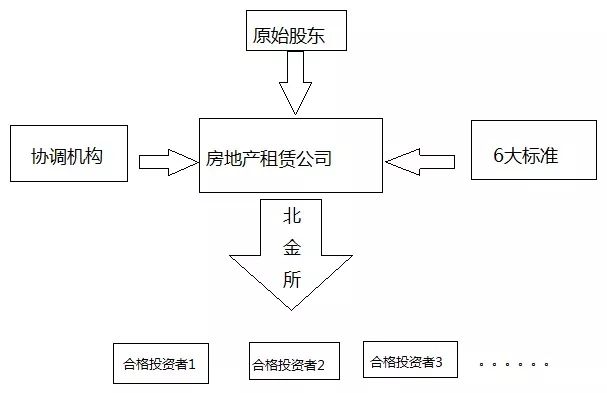 央行版REITs来了？真相其实是...