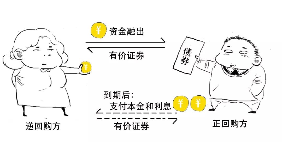 央行出手12000亿