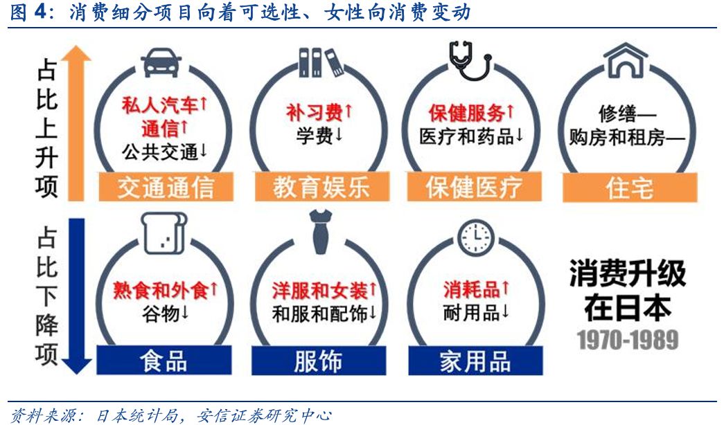 安信策略 经典重温 中国消费升级的新趋势与结构分化 医疗 新浪财经 新浪网