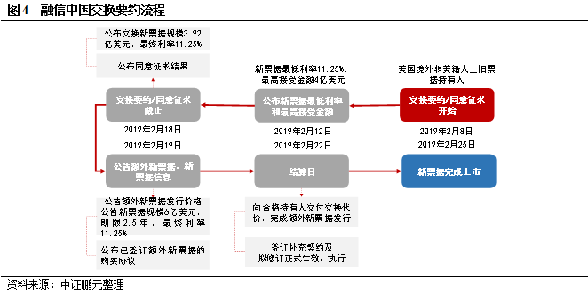 中证鹏元评级 从中资美元债看如何进行债务置换 手机新浪网
