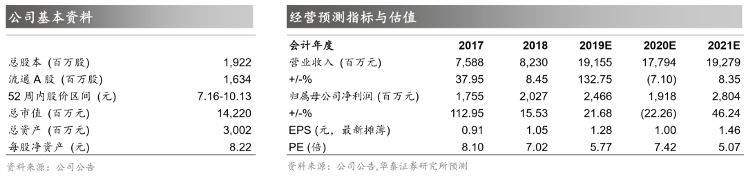 华泰钢煤 公司深度 露天煤业 煤电铝联动 新能源助力 露天煤业 新浪财经 新浪网