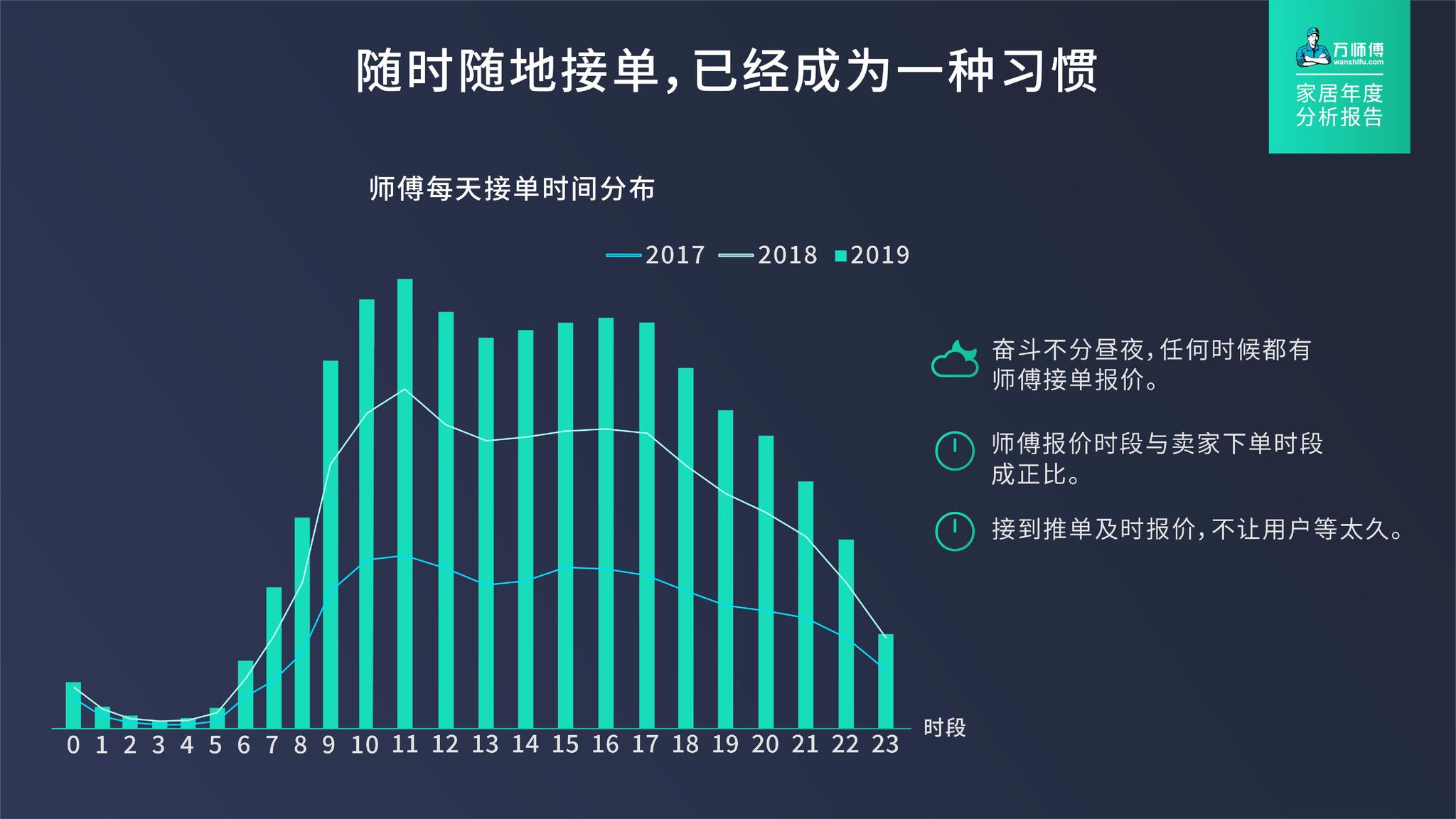 万师傅接单平台收费吗 万师傅接单平台收费吗