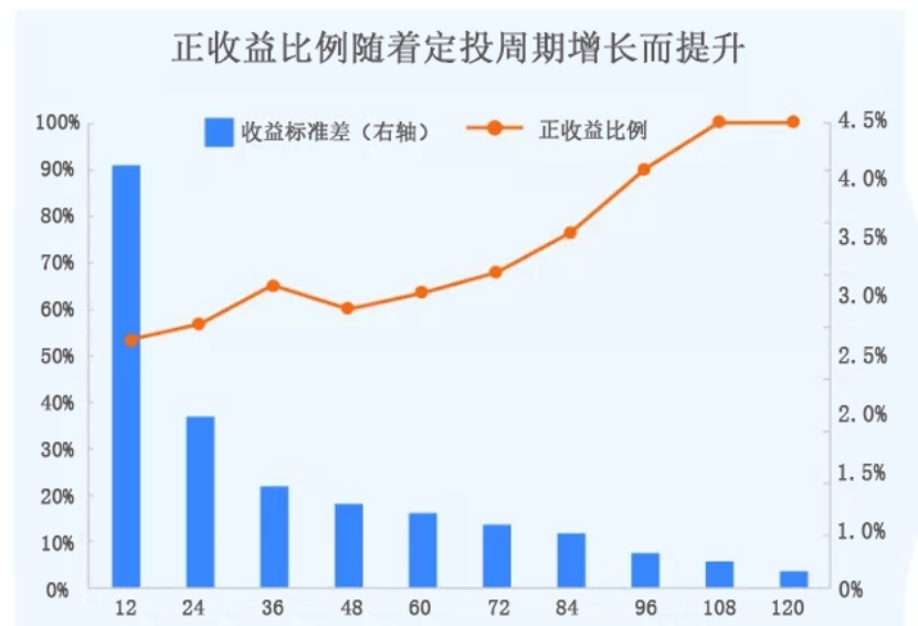 【盛·定投】关于定投，你不知道的“小秘密”