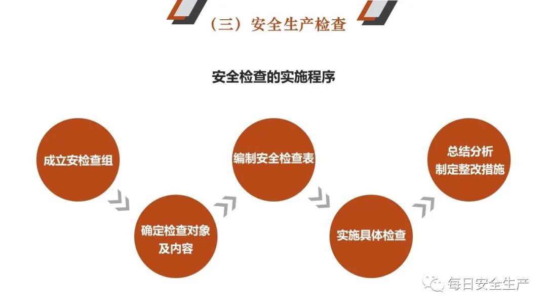安全员到底需要做什么这个手册供你参考