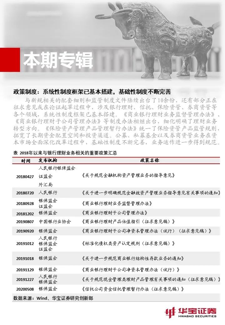 资管新规2周年，银行理财现状与展望——银行理财月报（2020.05）