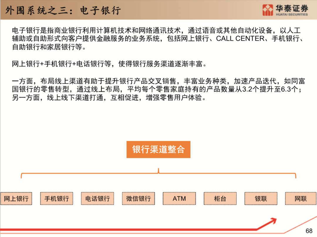 银行it 研究框架 165页 框架 新浪财经 新浪网