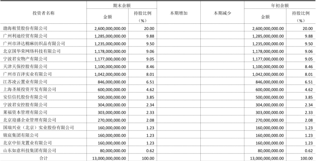 图片来源：渤海人寿年报