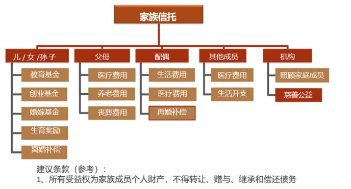 富过三代基业长青的神器家族信托