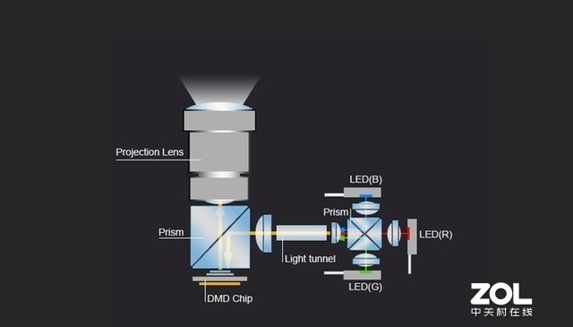 LED光源系统结构图