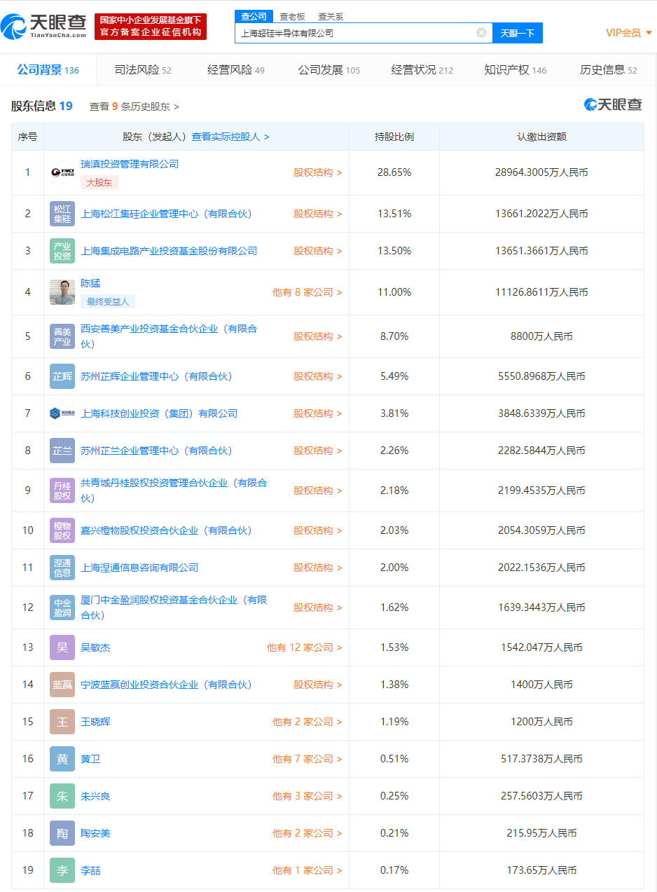 上海超硅半导体获上海集成电路基金投资_手机新浪网