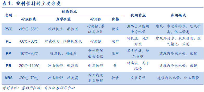 新型材料价格