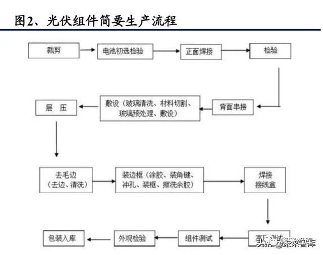 光伏行业深度报告 光伏辅材 光伏行业的隐形冠军 光伏行业 新浪财经 新浪网