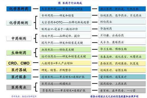 【大咖面对面】上半年A股主角医药股，还值得上车么？