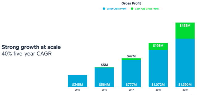 视点·观察|还盯着“FAANG”？“SMART”才是科技股“后浪”