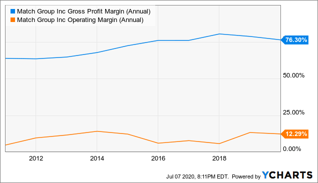 视点·观察|还盯着“FAANG”？“SMART”才是科技股“后浪”