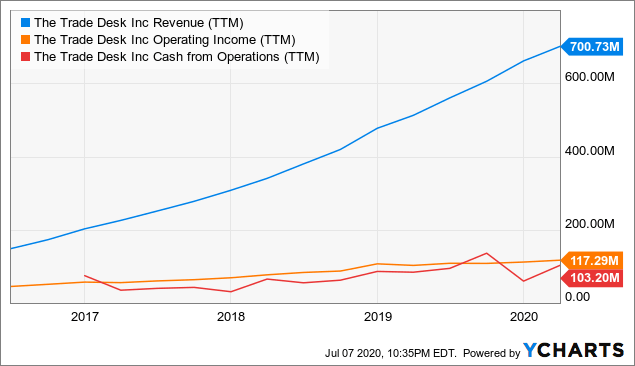 视点·观察|还盯着“FAANG”？“SMART”才是科技股“后浪”