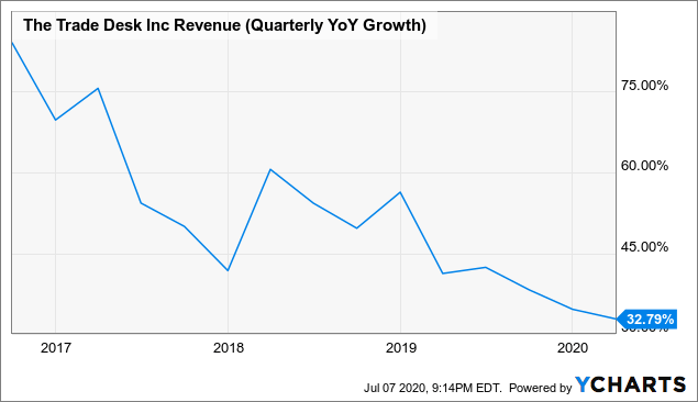 视点·观察|还盯着“FAANG”？“SMART”才是科技股“后浪”