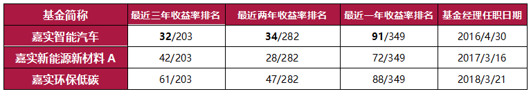 嘉实产业先锋混合型基金将于15日起全面发售 姚志鹏拟任基金经理