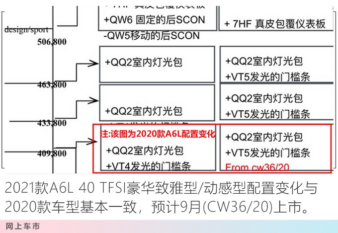 奥迪新款A6L配置曝光 全系大幅增配-售价或上调