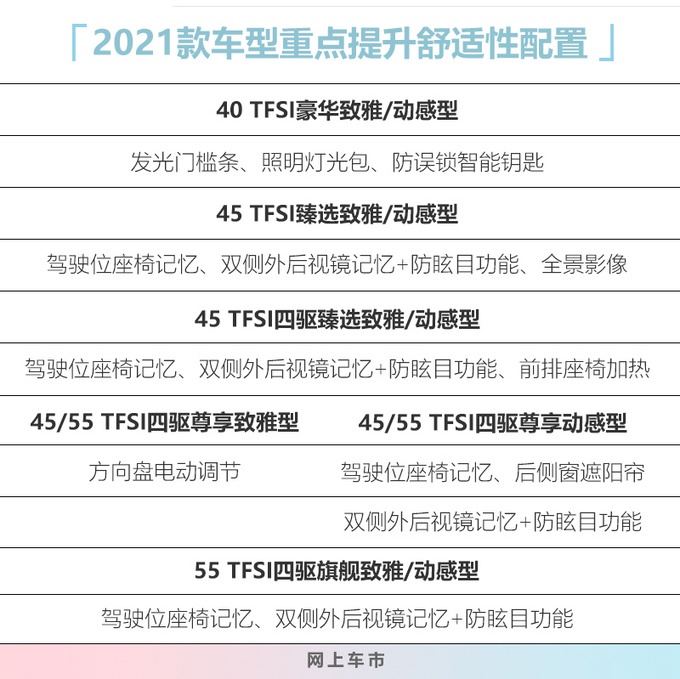 奥迪新款A6L配置曝光 全系大幅增配-售价或上调